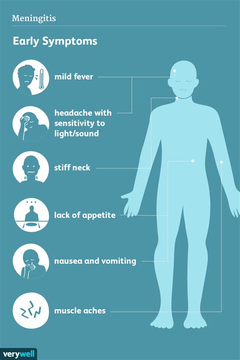 chronische meningitis symptome